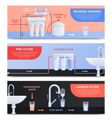 Two water filter flat horizontal banner set with reverse osmosis pre filter and carbon filter descriptions vector illustration