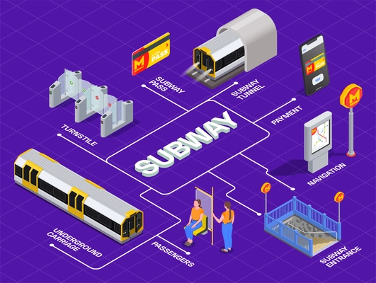 Subway transport isometric flowchart with 3d colored carriage turnstile passengers tunnel vector illustration