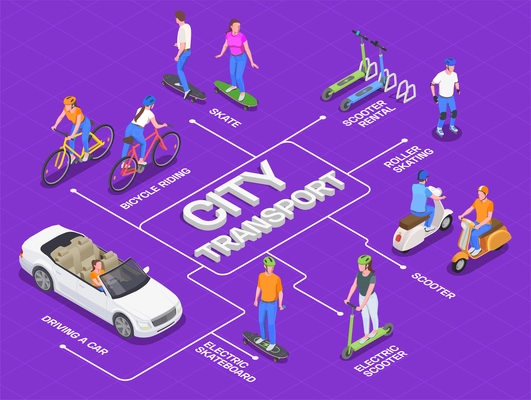 Personal city transport isometric flowchart with people driving car riding bike scooter skateboard 3d vector illustration