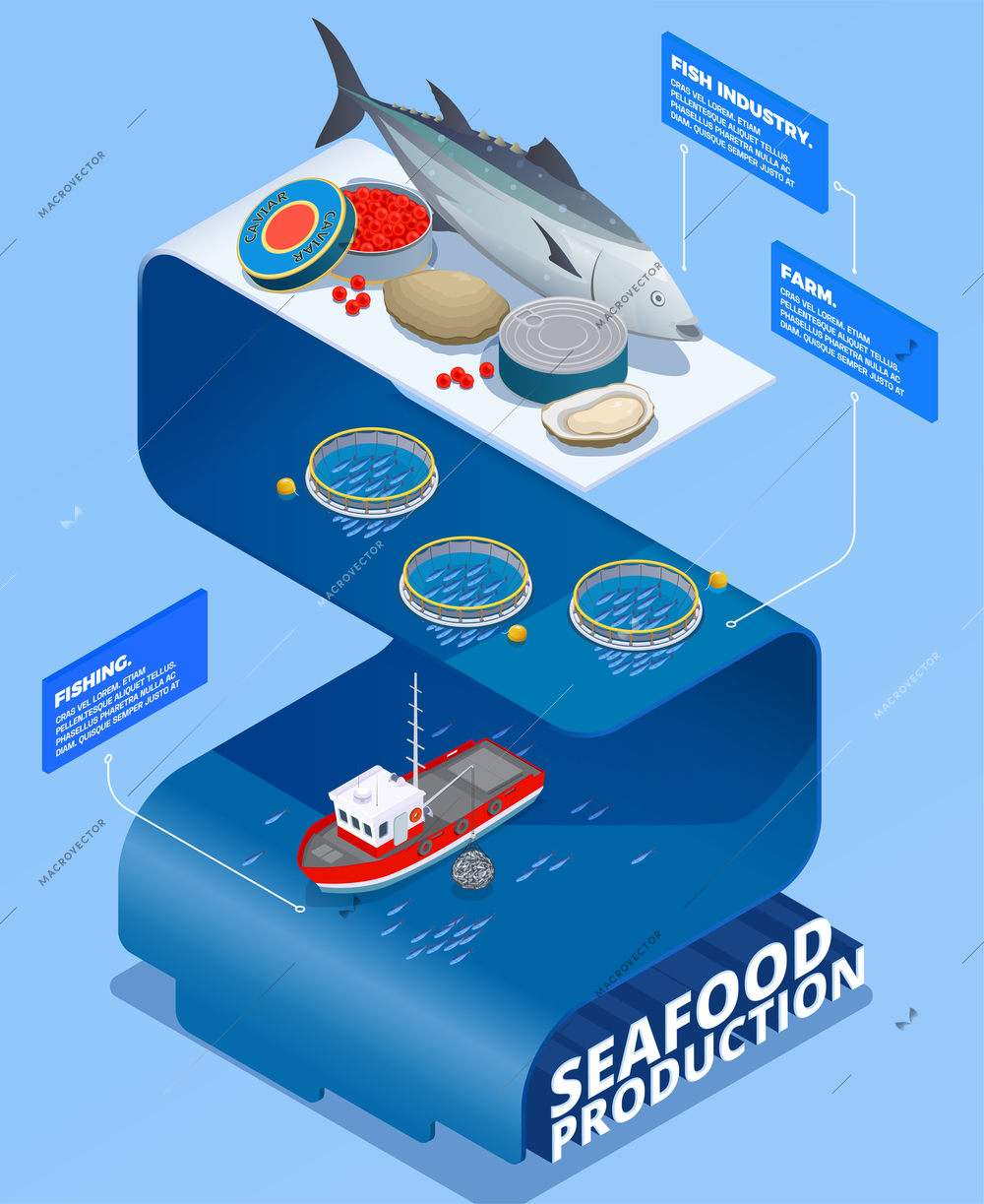 Fish industry seafood production isometric infographics with text caption blocks and images of fishing drift nets vector illustration