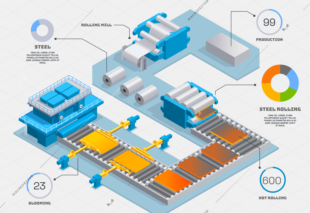 Metallurgy foundry industry isometric infographics with view of factory conveyor with different stages of metal production vector illustration