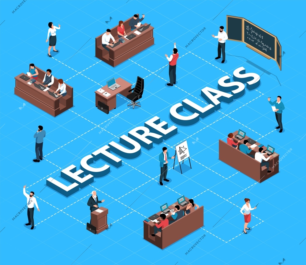 Isometric professor lecture class flowchart composition with isolated human characters of students teacher tribunes and desks vector illustration