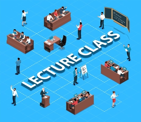 Isometric professor lecture class flowchart composition with isolated human characters of students teacher tribunes and desks vector illustration