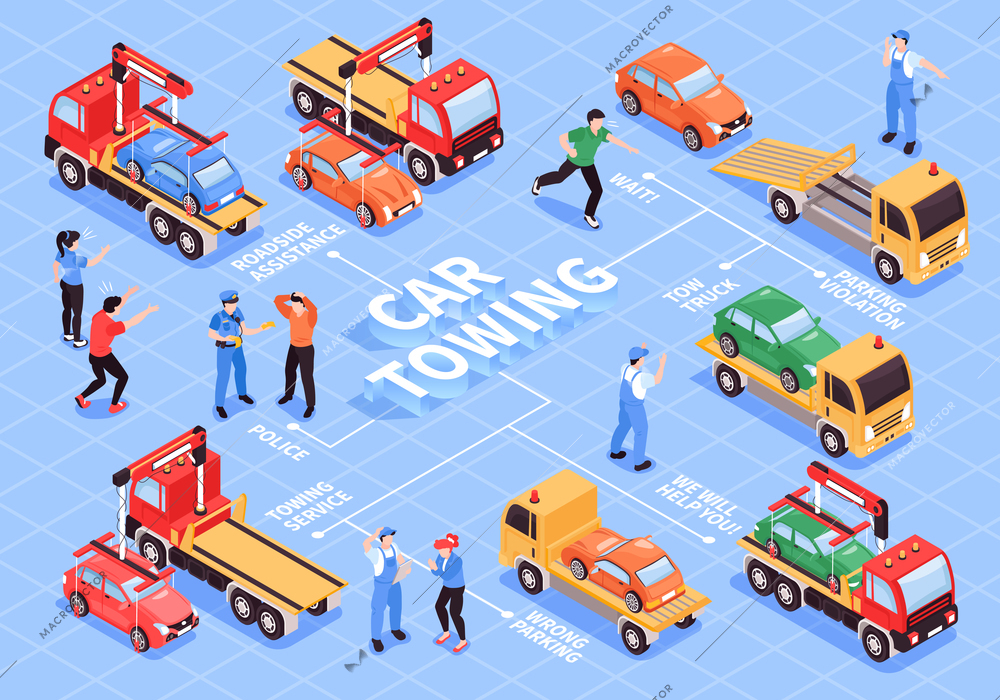 Isometric tow truck flowchart composition with editable text captions people and towing cars with vehicle carriers vector illustration