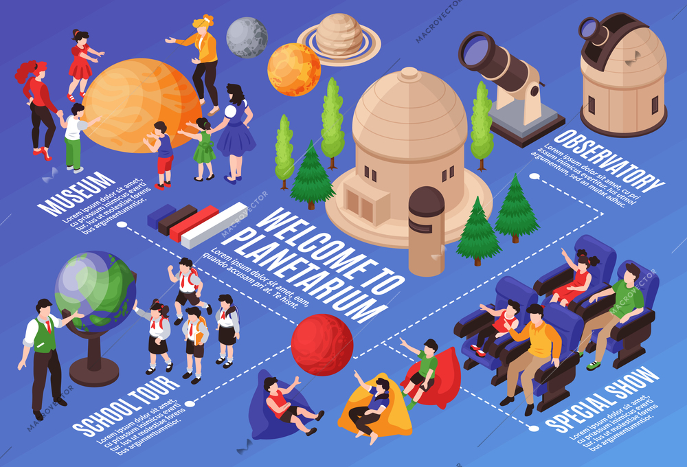 Isometric planetarium horizontal composition with flowchart text captions and human characters with buildings telescopes and planets vector illustration