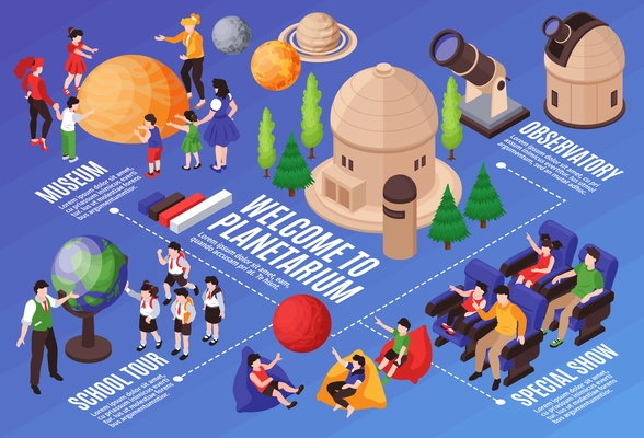 Isometric planetarium horizontal composition with flowchart text captions and human characters with buildings telescopes and planets vector illustration