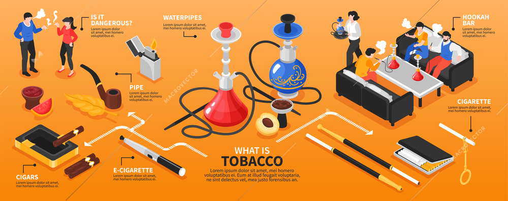 Isometric hookah tobacco store infographics with images of cigarette products accessories and people with text captions vector illustration