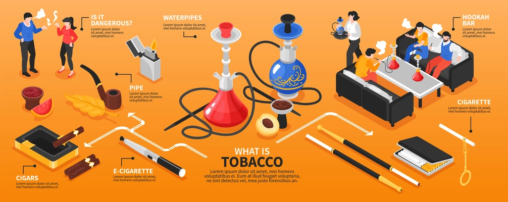 Isometric hookah tobacco store infographics with images of cigarette products accessories and people with text captions vector illustration