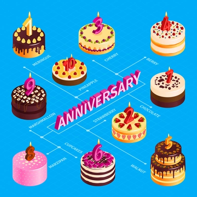 Birthday cake flowchart with anniversary celebration symbols isometric vector illustration