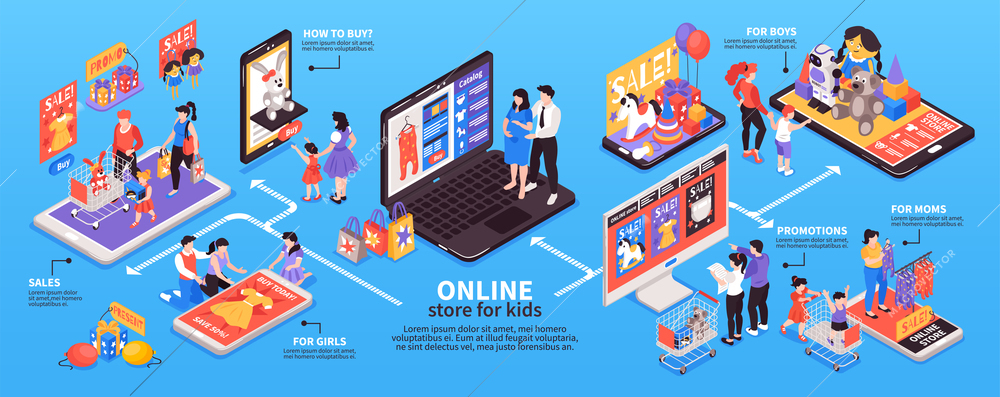 Isometric kids online shopping horizontal infographics with characters of kids with items and flowchart with text vector illustration