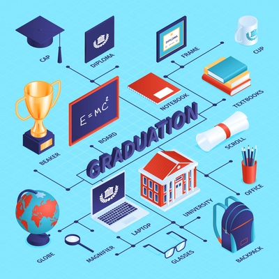 Isometric graduation diploma flowchart with composition of editable text captions and isolated images of school items vector illustration