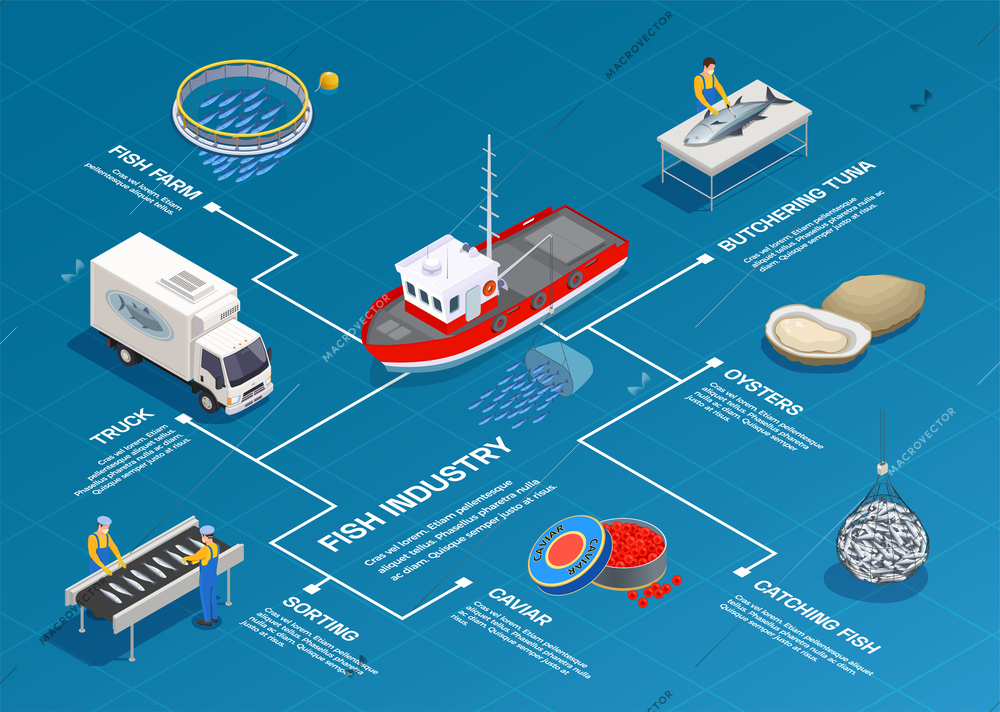 Fish industry seafood production isometric flowchart composition with isolated images and editable text captions with lines vector illustration