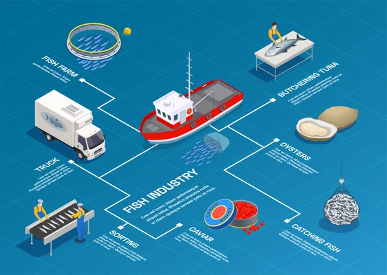 Fish industry seafood production isometric flowchart composition with isolated images and editable text captions with lines vector illustration