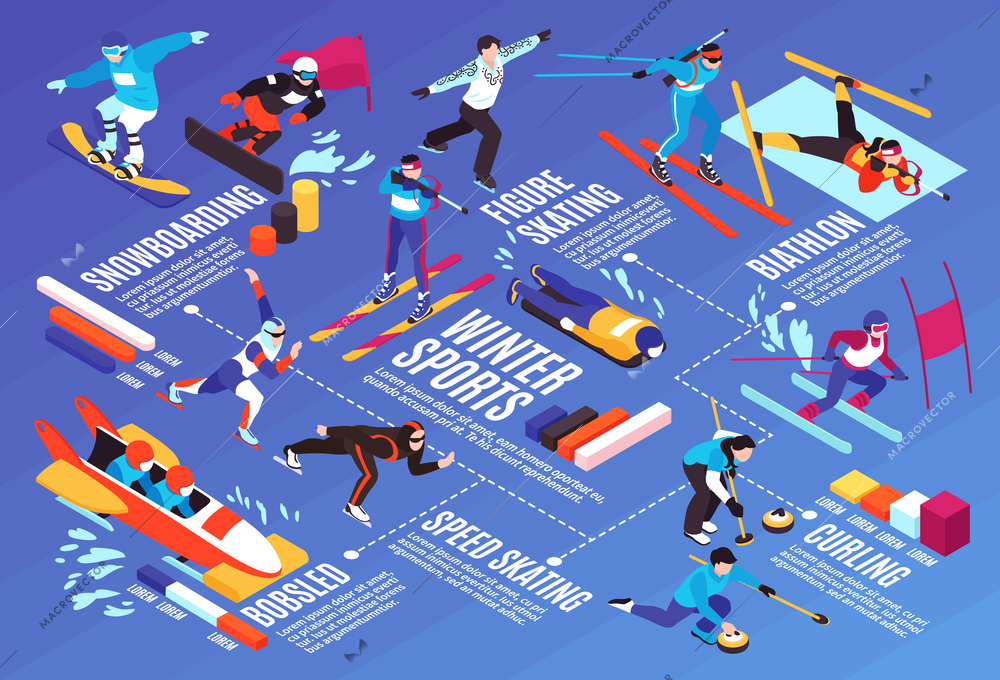 Winter sport isometric infographic flowchart with snowboarding alpine skiing biathlon curling speed skating bobsled diagrams vector illustration