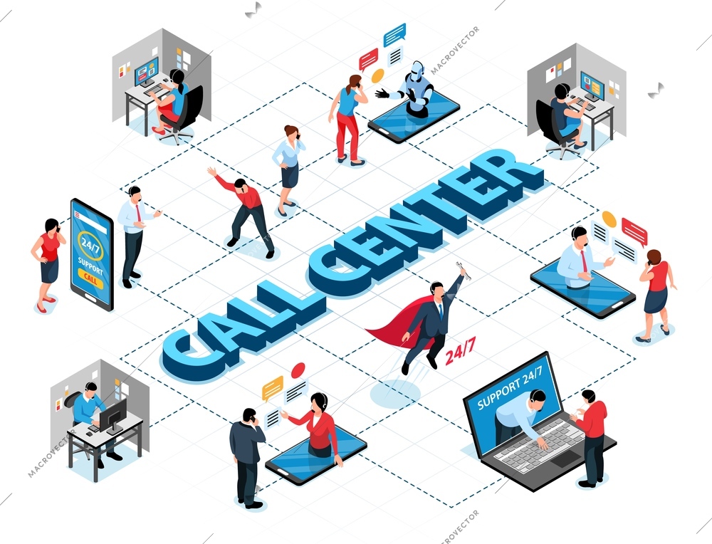 Call center isometric flowchart with operators 24h customer support service robotic chat with smartphone laptop vector illustration