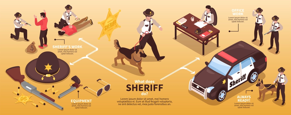 Isometric sheriff horizontal infographics with flowchart and composition of items and human characters with editable text vector illustration