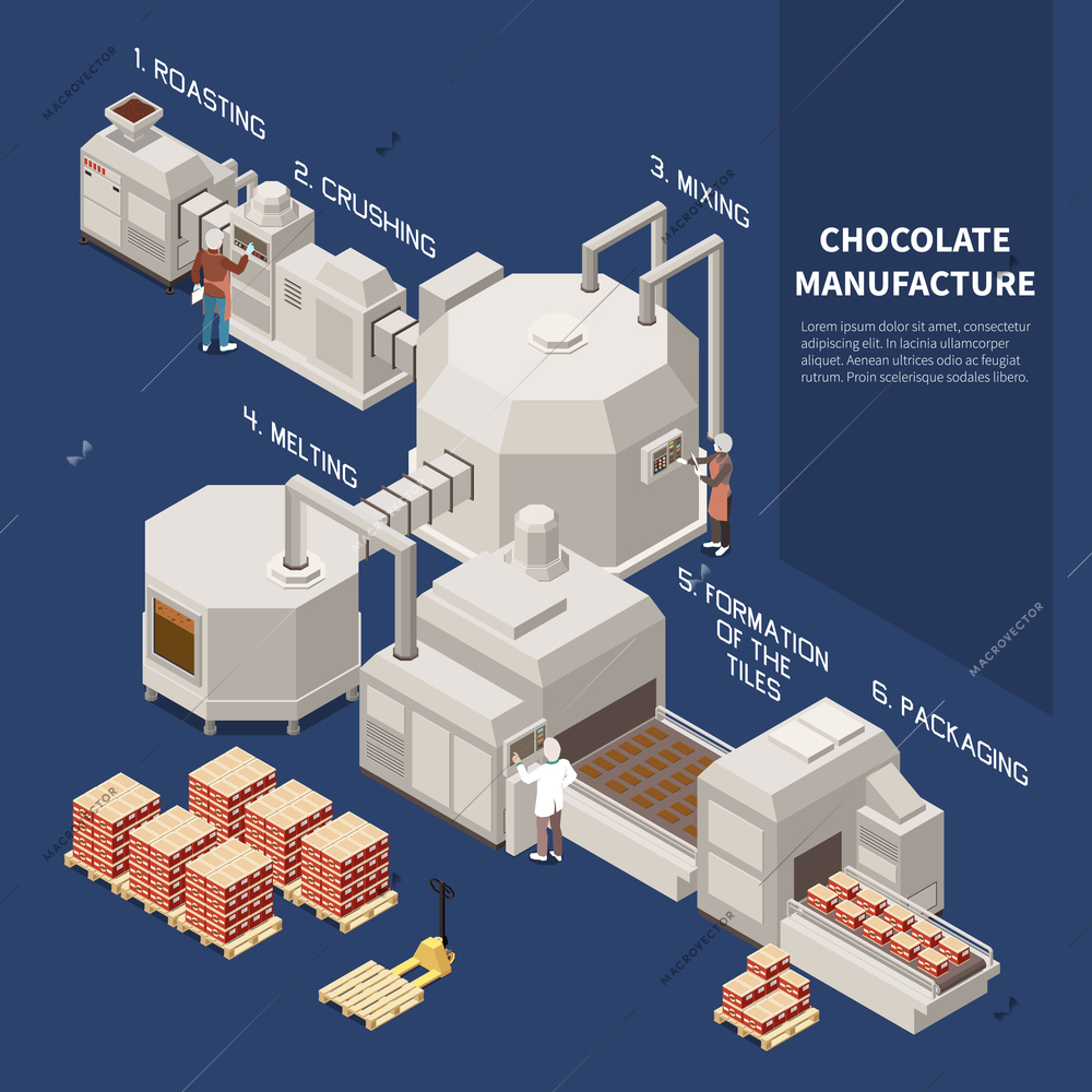 Chocolate manufacture isomeric infographics illustrated roasting crushing mixing melting formation of tiles packaging technological processes vector illustration