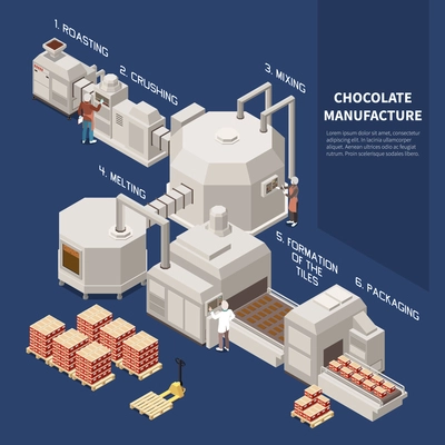 Chocolate manufacture isomeric infographics illustrated roasting crushing mixing melting formation of tiles packaging technological processes vector illustration