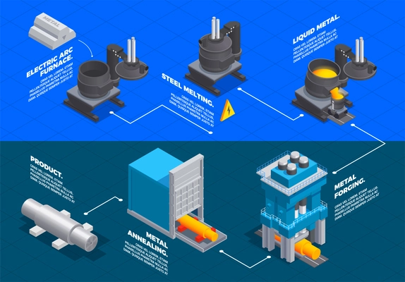 Metallurgy foundry industry isometric flowchart with infographic text captions lines with factory facilities and machinery images vector illustration