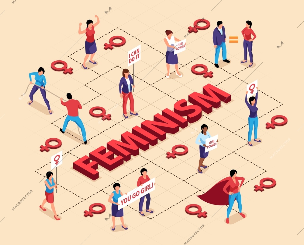 Isometric feminism flowchart composition with text and female signs human characters with placards connected with lines vector illustration