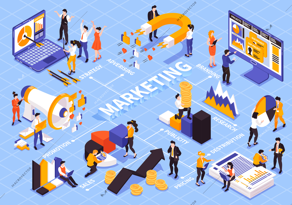 Isometric marketing strategy flowchart composition with text captions people and colourful graph diagram elements with computers vector illustration