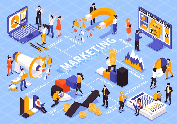 Isometric marketing strategy flowchart composition with text captions people and colourful graph diagram elements with computers vector illustration