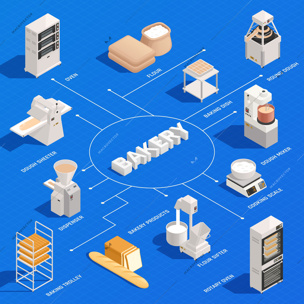 Bakery isometric infographic flowchart with industrial rotary oven dough kneading beating mixer cooking scale bread vector illustration