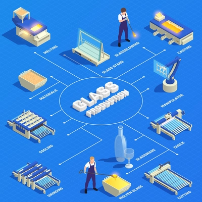 Glass production isometric infographic flowchart with materials batch melting casting blowing cooling cutting sheets glassware vector illustration