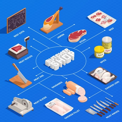 Butcher isometric infographic flowchart with with chicken filet beef cuts ham steak meat slicer knives vector illustration