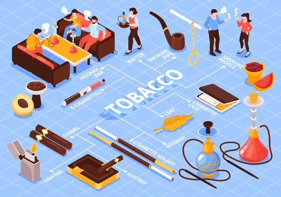 Isometric hookah tobacco smoke flowchart composition with isolated images of smoking people cigarette products and text vector illustration