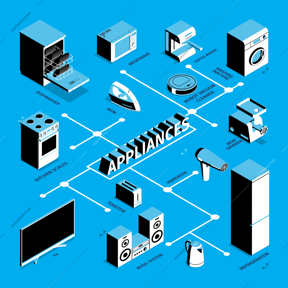 Isometric household appliances flowchart with isolated images of consumer electronics for home use with text captions vector illustration