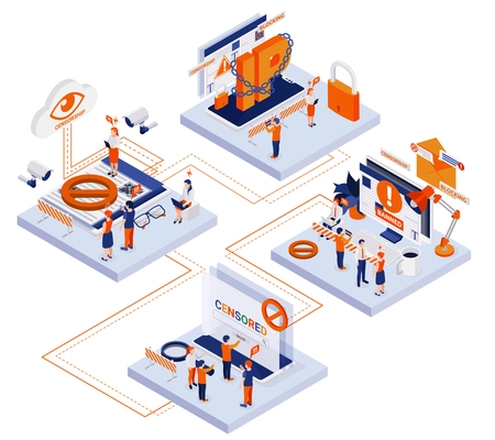 Internet censorship concept 4 isometric compositions with account content control blocking ip access denial symbols vector illustration