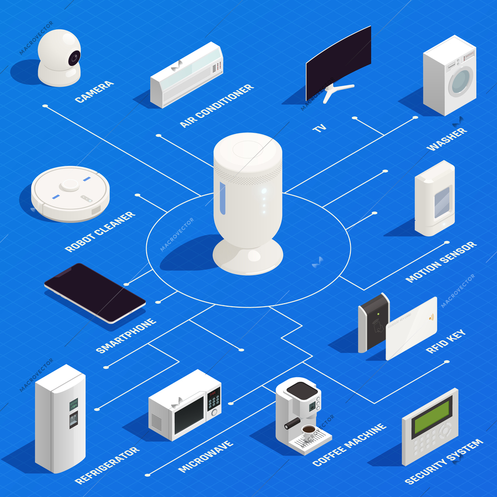 Internet of things isometric infographics with robot cleaner washer conditioner microwave coffee machine rfid key elements vector illustration