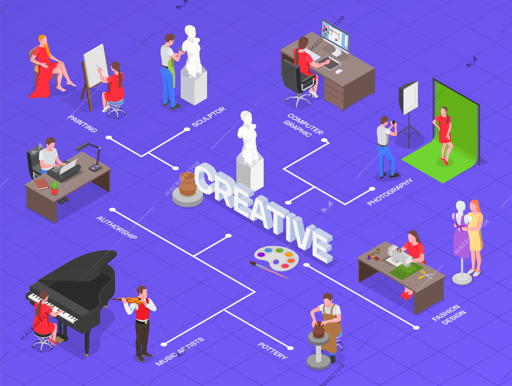 Creative people professions artist isometric composition with isolated images characters of people at work with text vector illustration