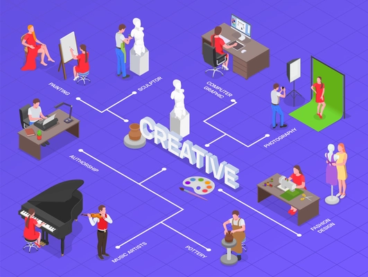 Creative people professions artist isometric composition with isolated images characters of people at work with text vector illustration