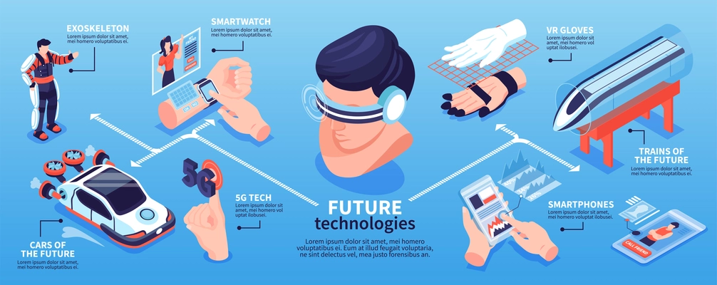 Isometric technologies future horizontal infographics with isolated images of electronic devices vehicles with people and text captions vector illustration