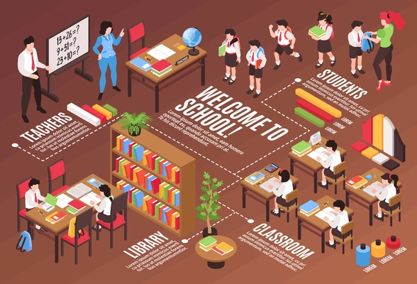 Isometric junior school horizontal composition with infographic elements graphs text school furniture and characters of children vector illustration