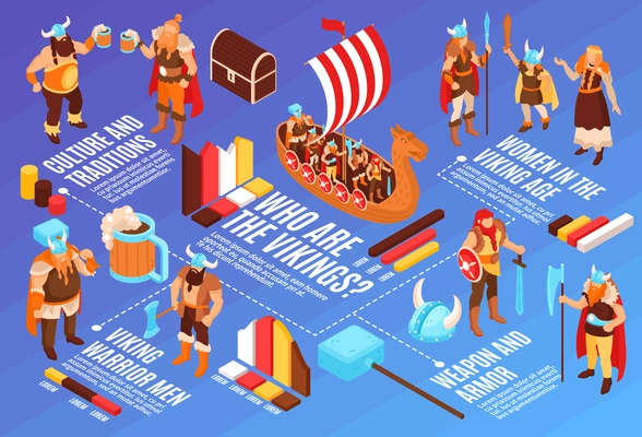 Isometric viking horizontal composition with isolated graph blocks text captions and human characters connected with dashed lines vector illustration