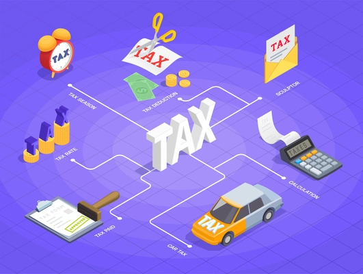 Taxes accounting isometric flowchart composition with text captions and isolated images of stationery items with car vector illustration