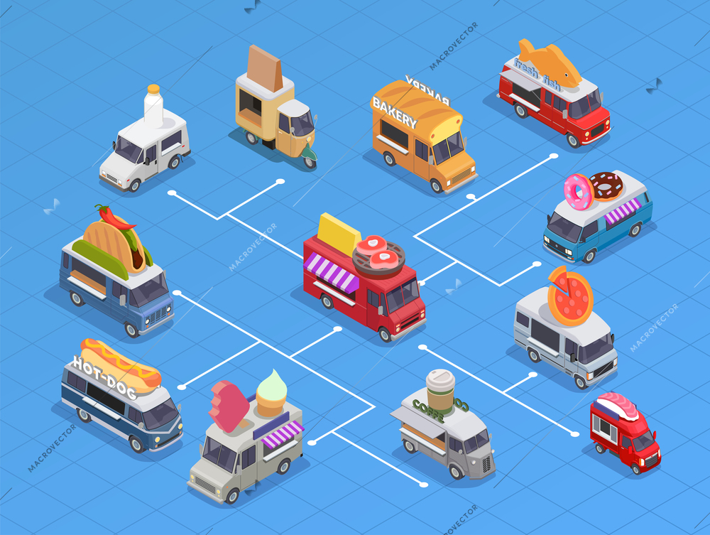 Food truck isometric flowchart composition with set of isolated images of fastfood cars connected with lines vector illustration