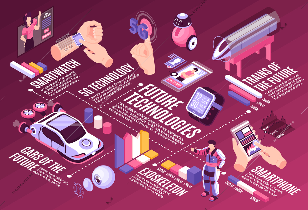 Isometric technologies future horizontal infographic composition with images of people gadgets editable text and colourful graph elements vector illustration