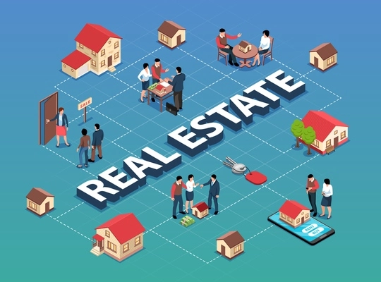 Isometric real estate flowchart composition with 3d text images of living houses and characters of people vector illustration