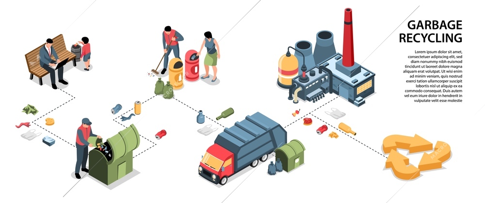 Isometric garbage waste recycling horizontal infographics with editable text and people with factory truck and litter vector illustration