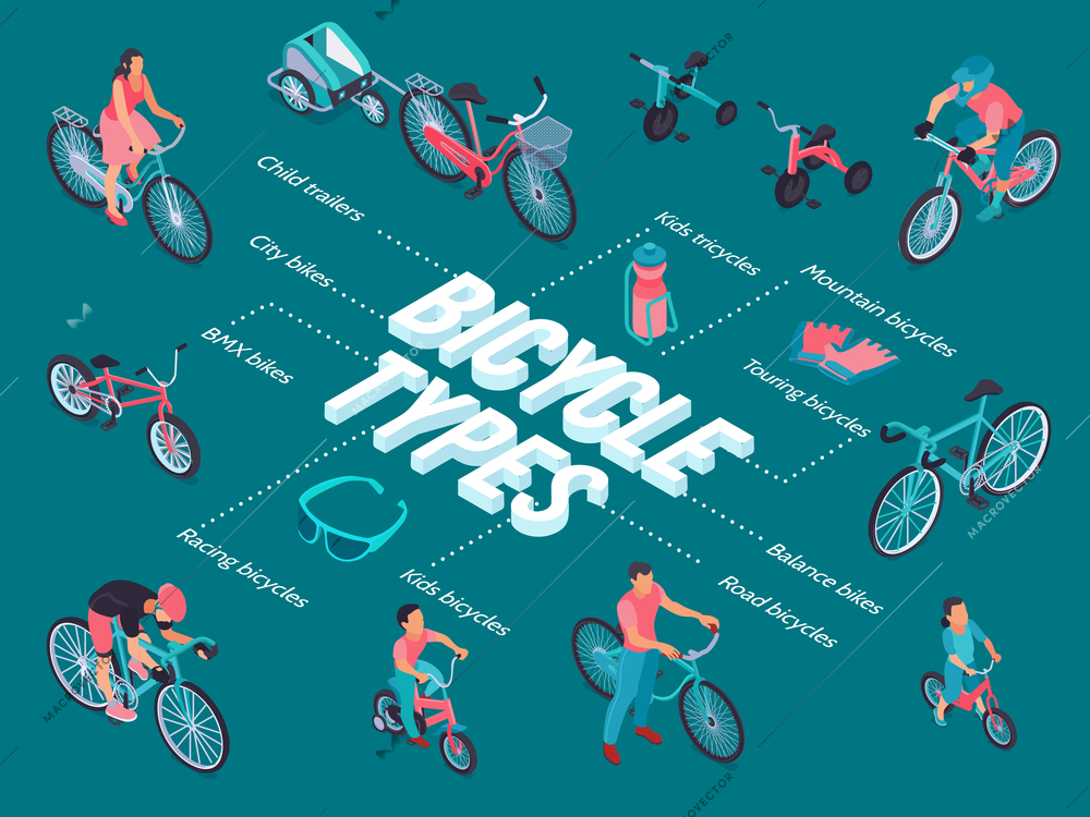 Bicycle types isometric flowchart including city bmx racing road balance touring mountain kids vehicles