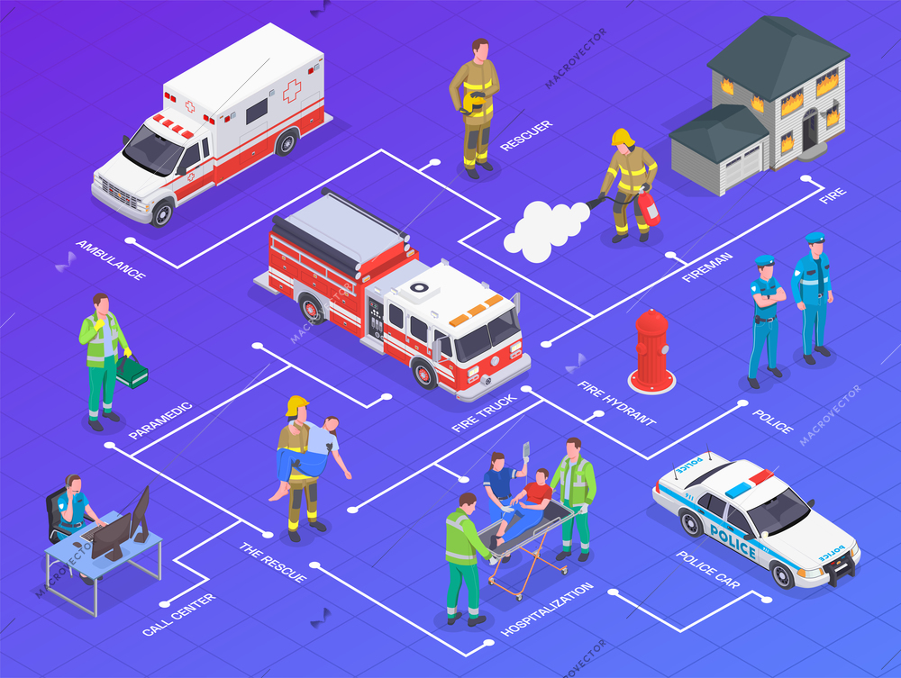 Emergency service isometric flowchart composition with fire truck ambulance police car and people with text captions vector illustration