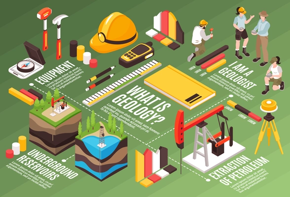 Isometric geology horizontal flowchart composition with images of geologists tools drill rig components and text captions vector illustration