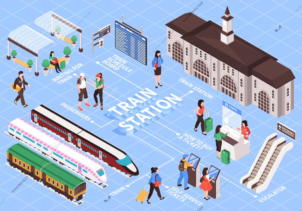 Isometric railway station flowchart with images of people train cars and terminal building with text captions vector illustration