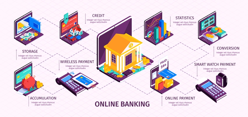 Online baking infographic set with mobile payment symbols isometric vector illustration