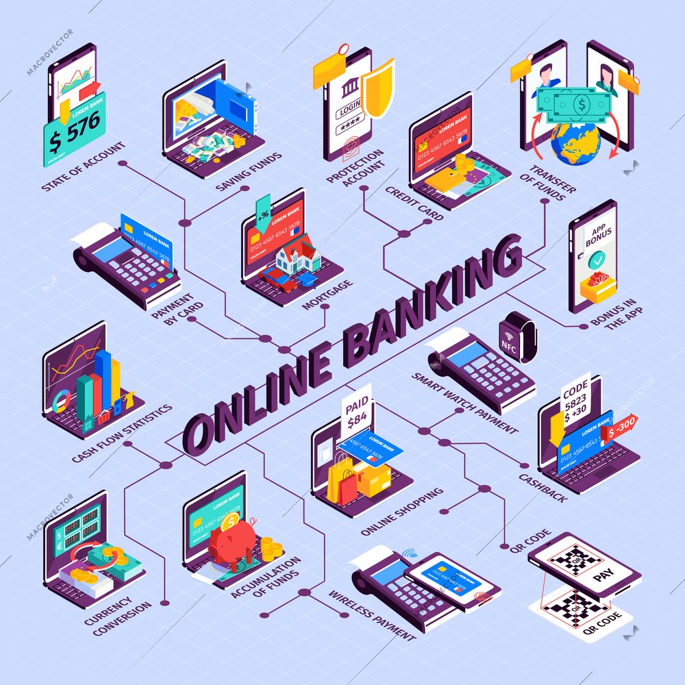 Online baking flowchart with cashback and money transfer symbols isometric  vector illustration