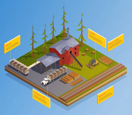 Sawmill timber mill lumberjack isometric infographics with view of forest landmark with buildings vehicles and railway vector illustration